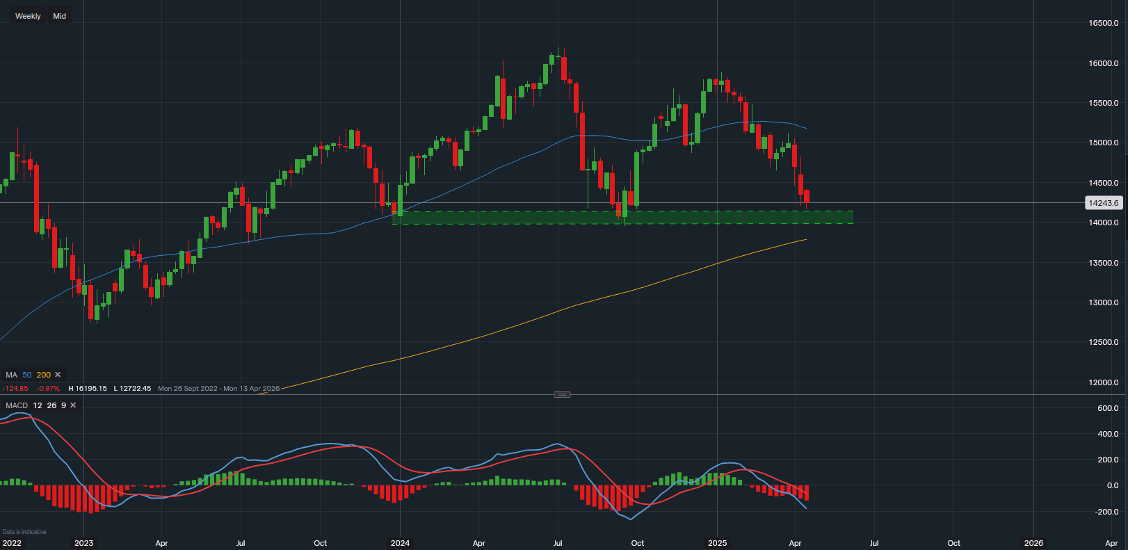stock-market