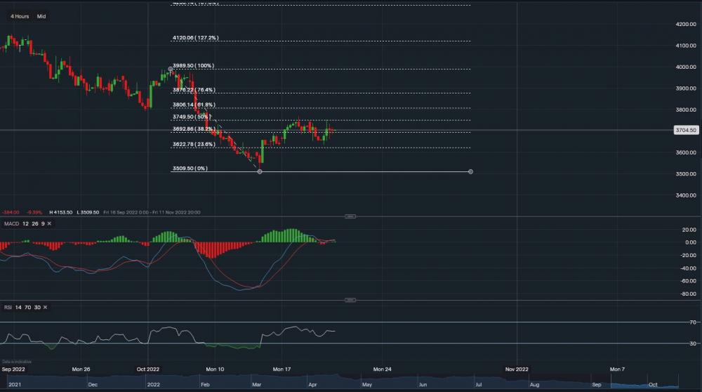stock-market