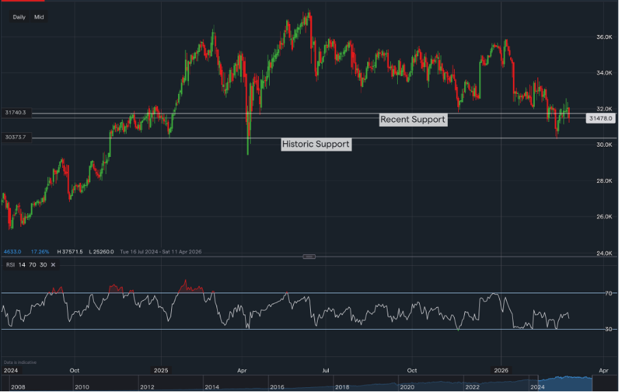 stock-market