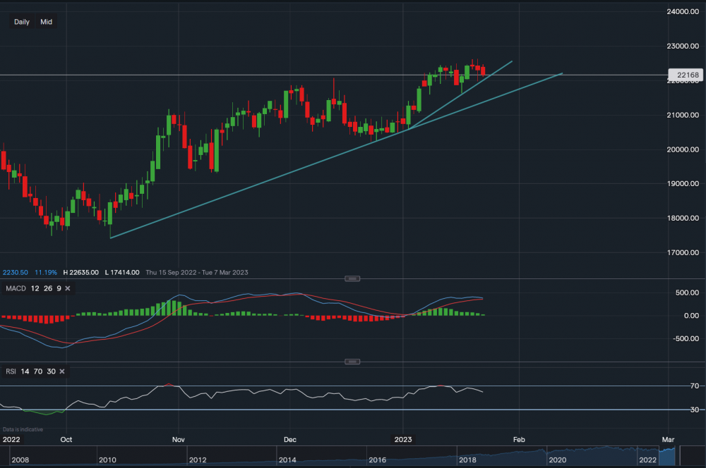 stock-market