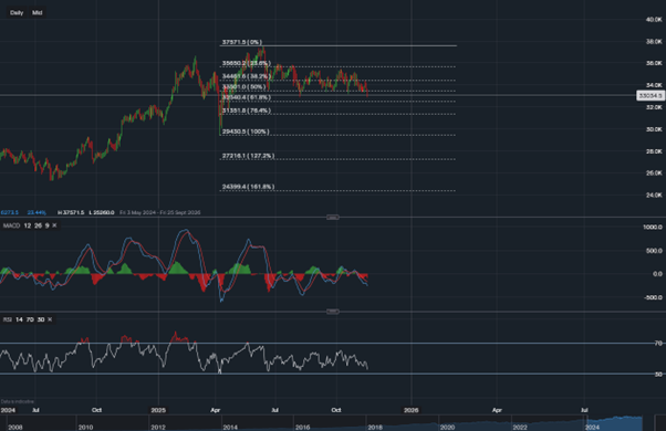 stock-market