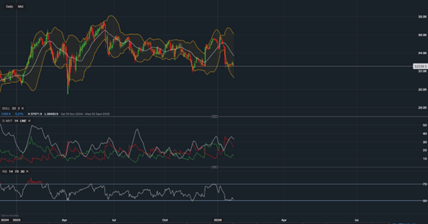 stock-market