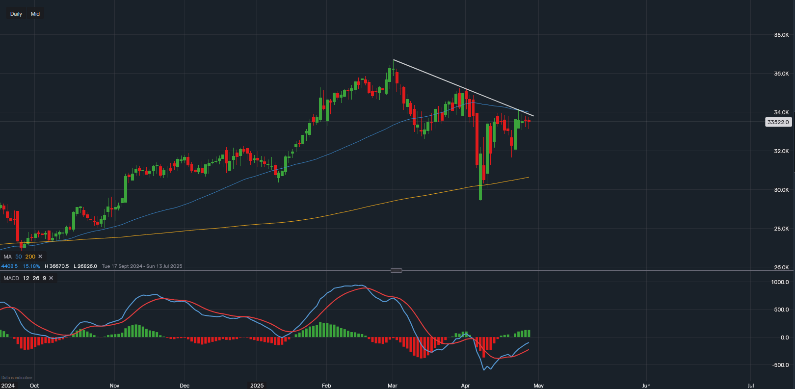 stock-market