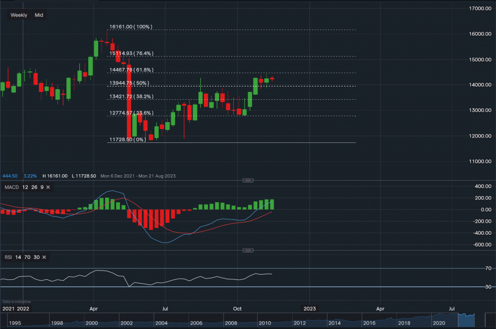 stock-market