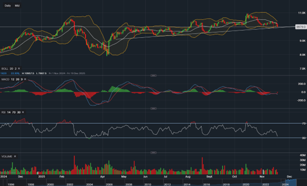 stock-market