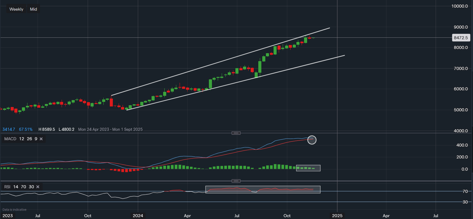 stock-market