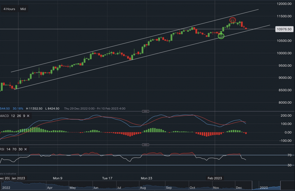 stock-market