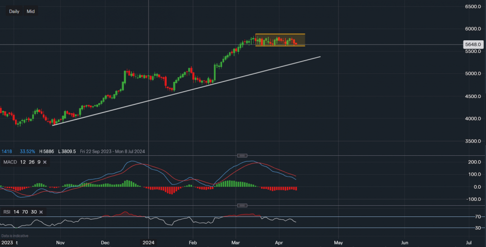 stock-market