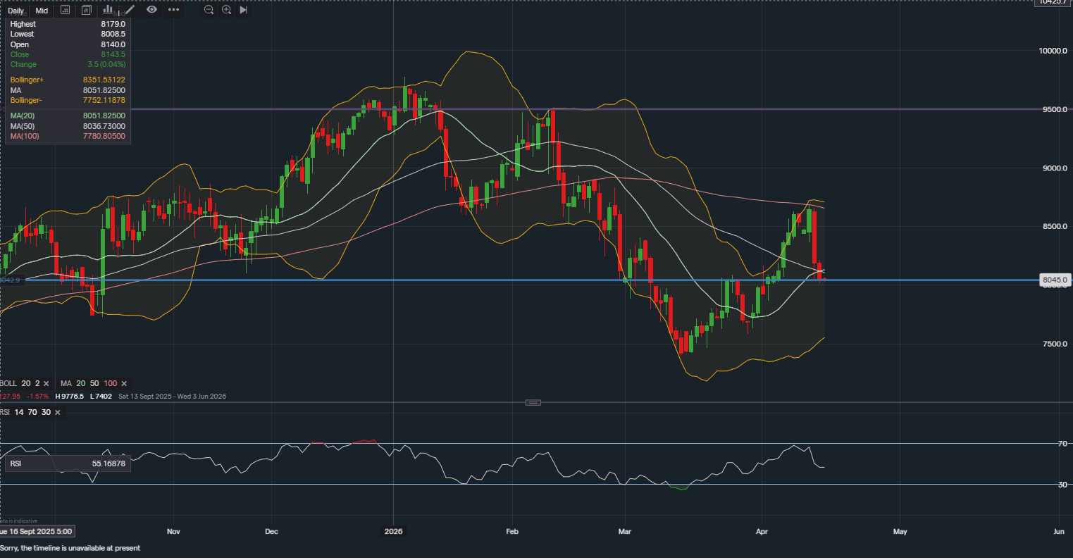 stock-market