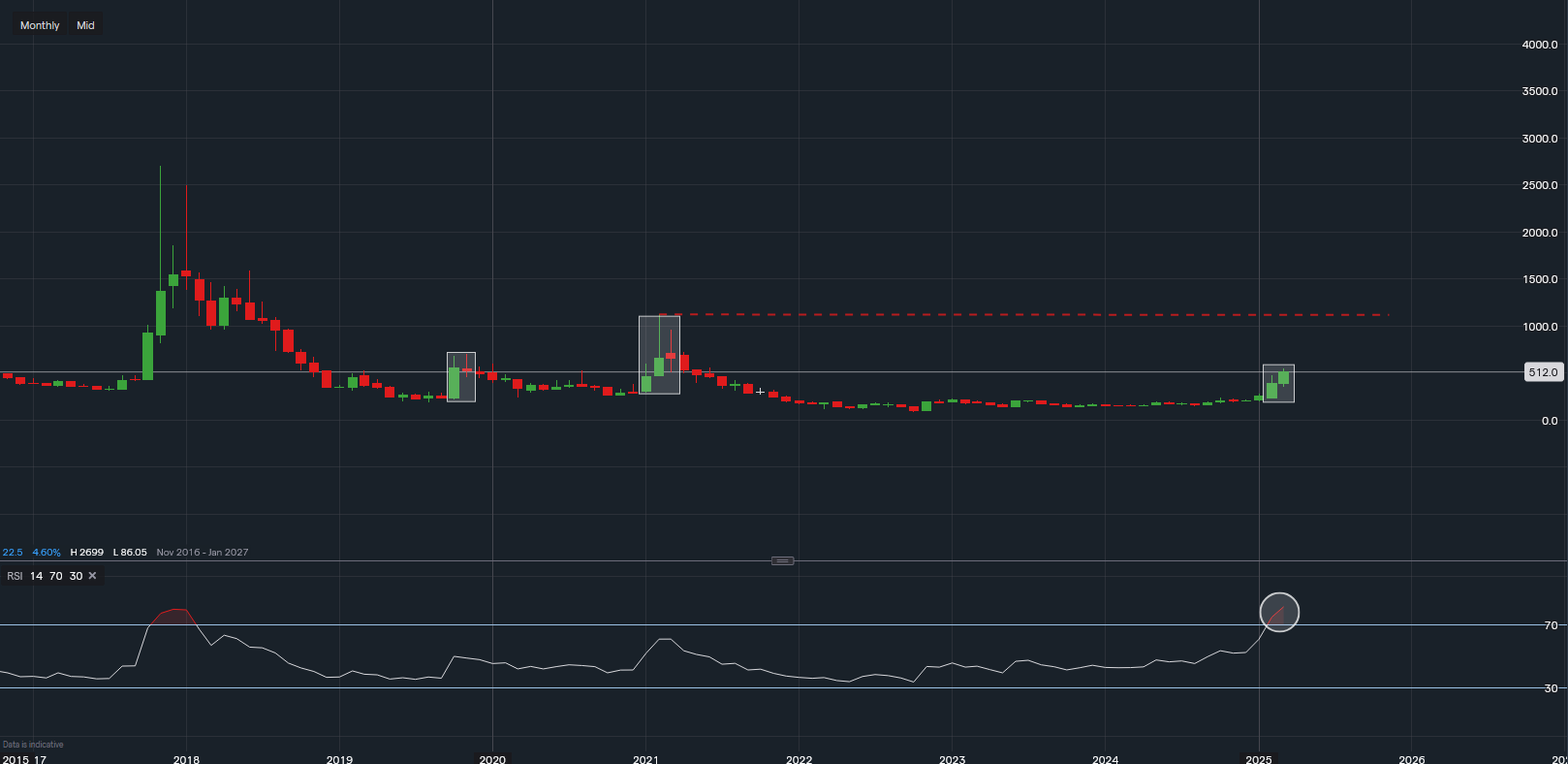 stock-market