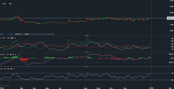 stock-market