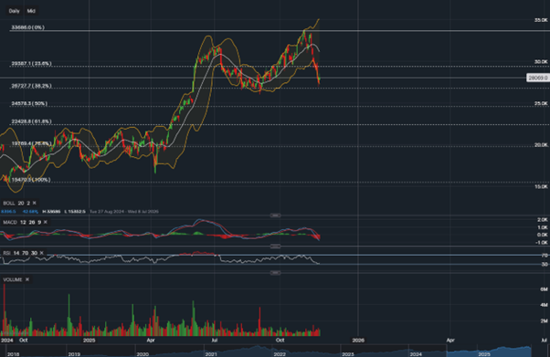 stock-market